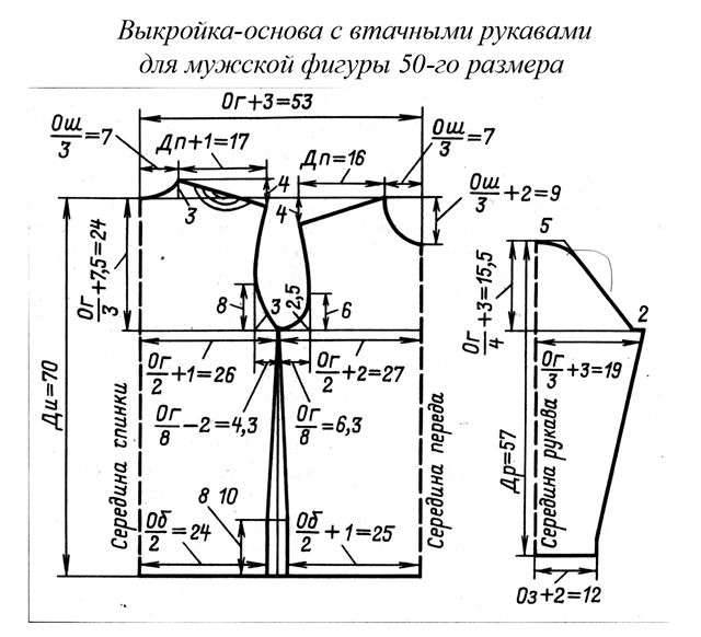 Выкройки женской куртки курток 50 размера Выкройки женской куртки курток 50 размера